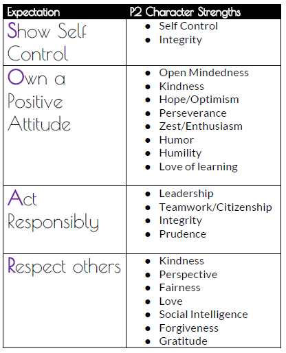 P2 and SOAR Alignment 